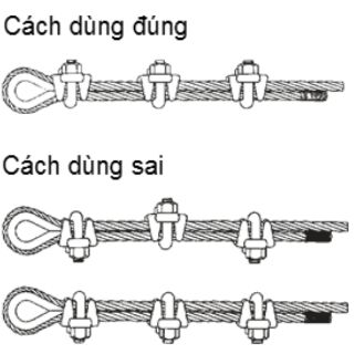 Ốc Siết Cáp INOX 304 ( Bịch 5 cái )