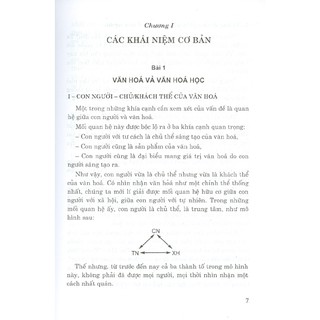 Sách - Cơ Sở Văn Hóa Việt Nam