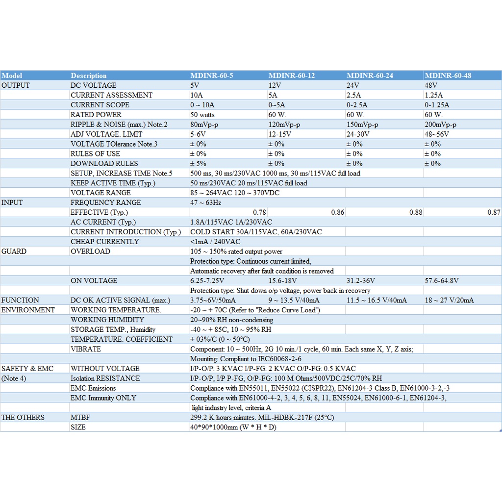 Nguồn xung cài DIN rail thương hiệu Sinotimer MDINR-60-24, 60W, 24Vdc, SMPS, hàng hãng có giấy tờ, chứng chỉ, bảo hành