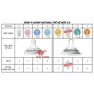 Bình Sữa Philips AVENT Natural 125ml - 260ml - 330ml chọn núm