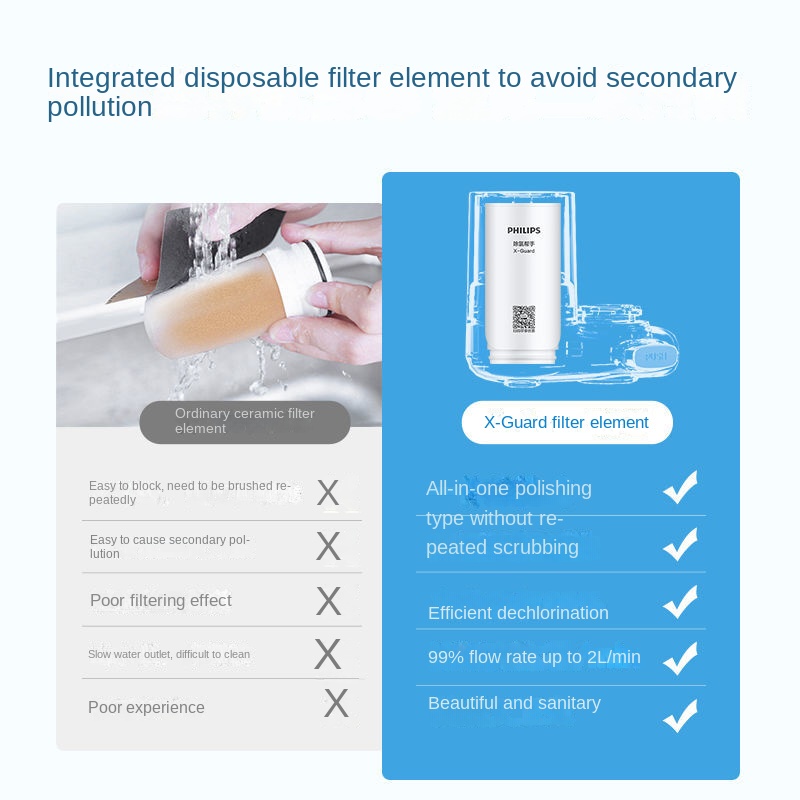 Thiết bị lọc nước tại vòi Philips AWP3600 ,-bearMI Smarthome