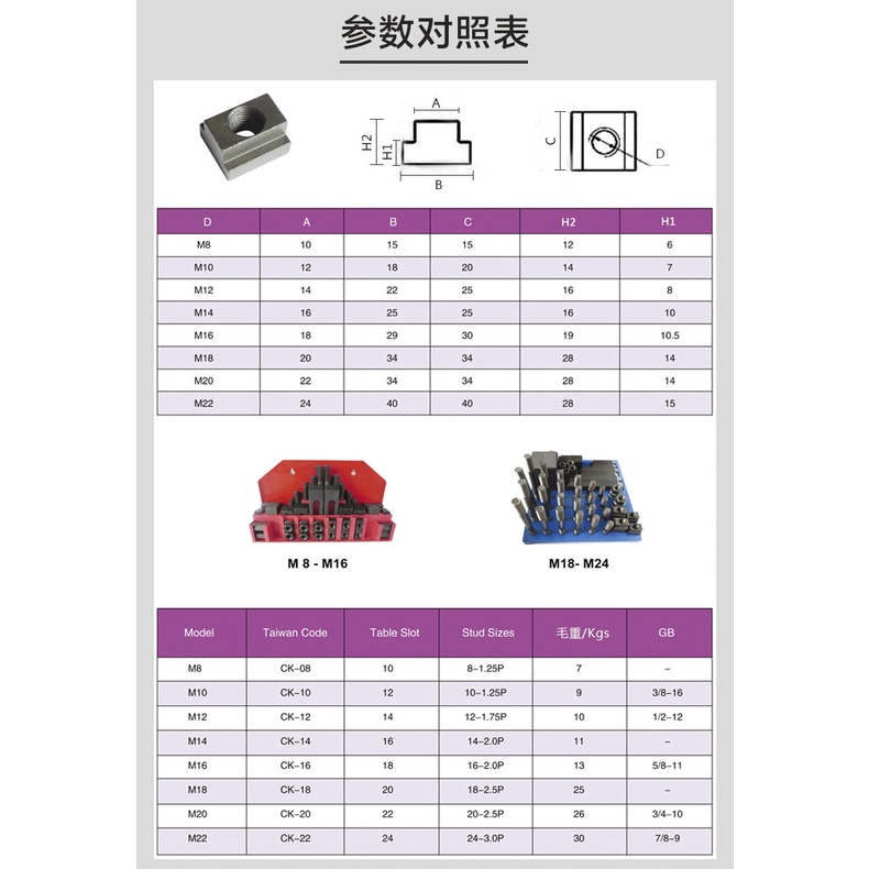 Bộ gá kẹp 58 chi tiết M12, M14, M16