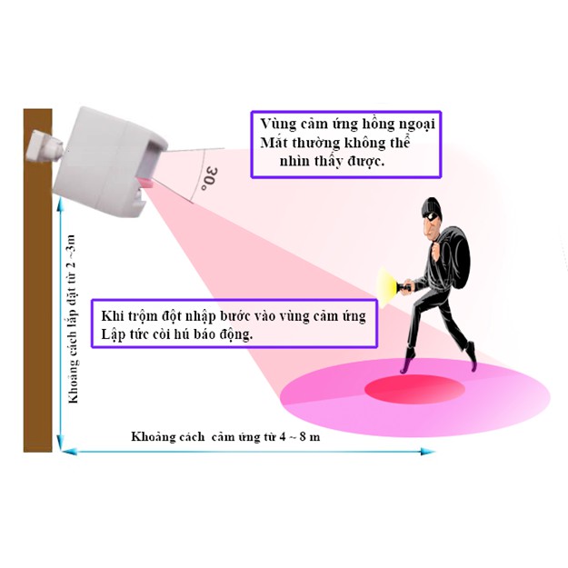 Báo trộm hồng ngoại độc lập ZK-T02