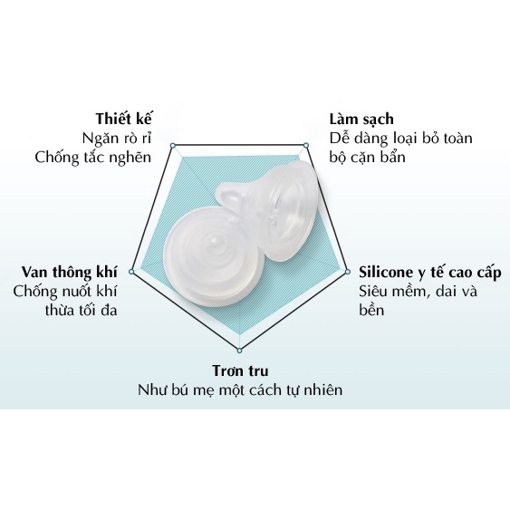 Núm ti Silicon Mother-K thay thế cho bình MotherK và các bình cổ rộng Hàn Quốc