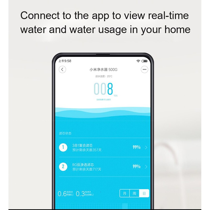 Máy lọc nước Xiaomi hệ thống lọc RO 500G 1,3 lít