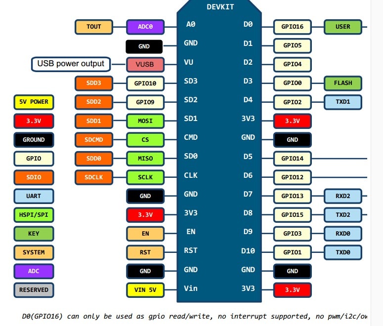 Mô Đun Phát Wifi Không Dây Ch340 / Cp2102 Nodemcu V3 V2 Lua Esp8266 Esp-12E Kèm Ăng Ten