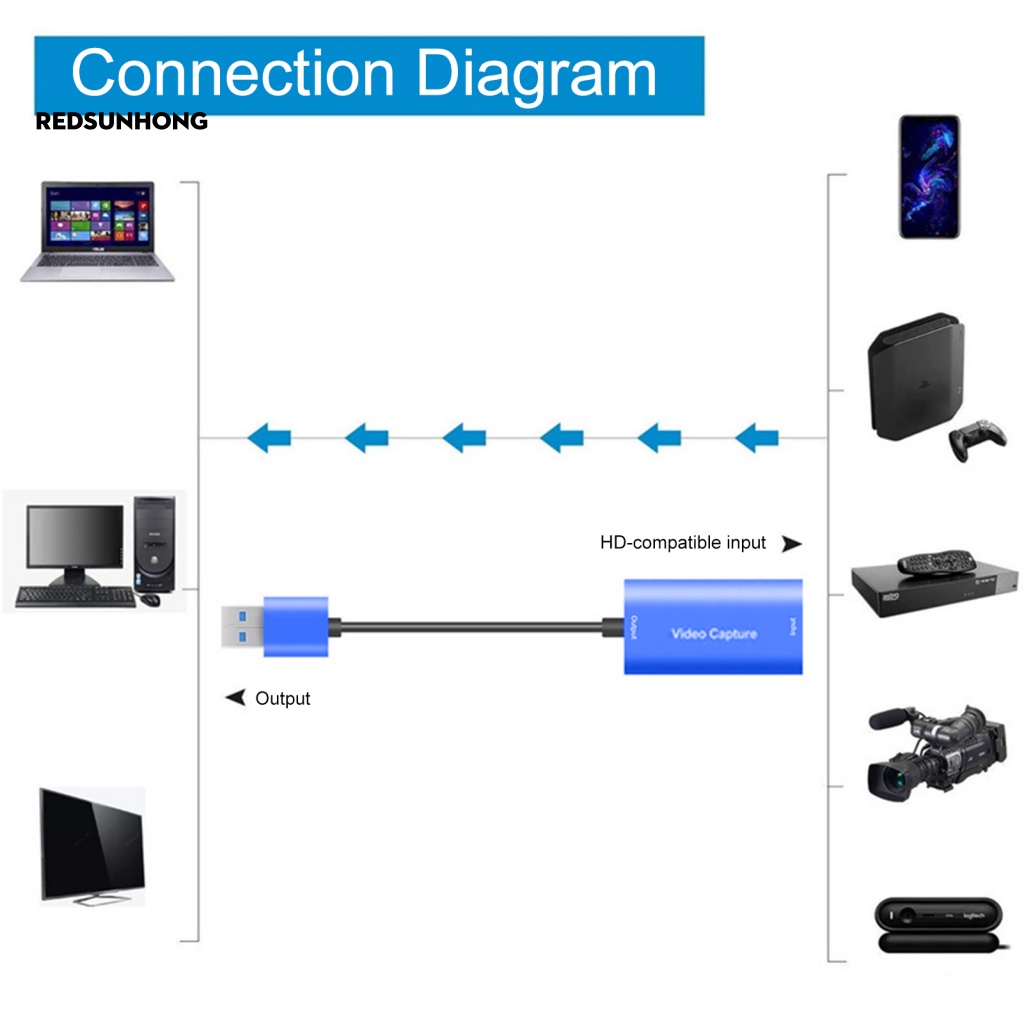 Thẻ Thu Tín Hiệu HDMI-compatible Sang USB 3.0 Dễ Sử Dụng Cho Phát Trực Tiếp