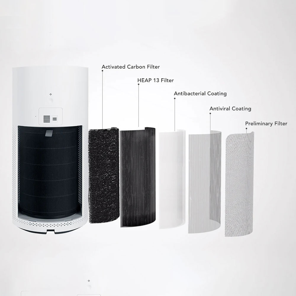 Lõi lọc không khí cho máy Lọc không khí Xiaomi Smartmi Air Purifier
