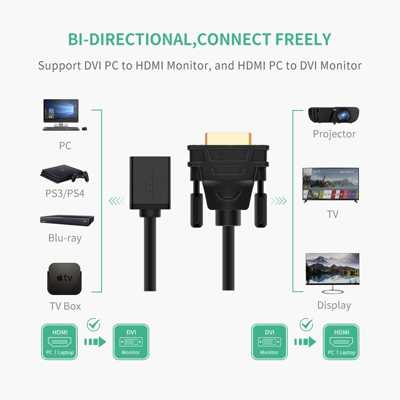 Ugreen Cáp Chuyển Đổi 1080P HDMI Cái Sang DVI-D 24 + 1 Đực Cho Raspberry Pi TV Box