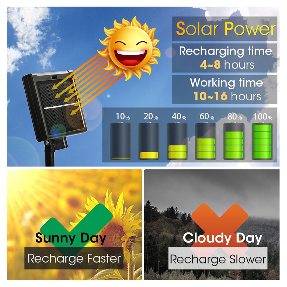 Dây Đèn LED Trang Trí Hình Cầu Pha Lê 8 Chế Độ 5M/7M/12M