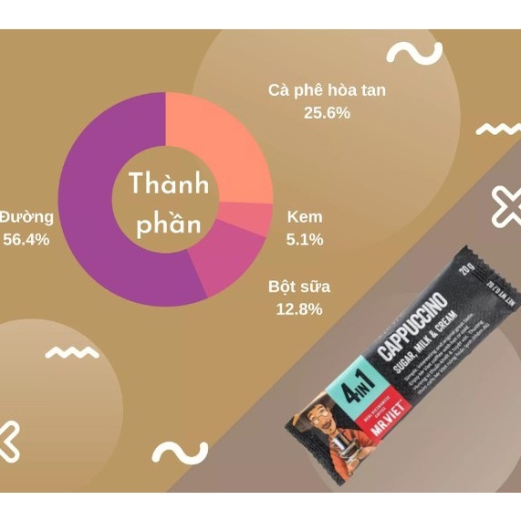 Cà Phê Hòa Tan Cappuccino 4 In1 Mr.Viet Hộp 240G )