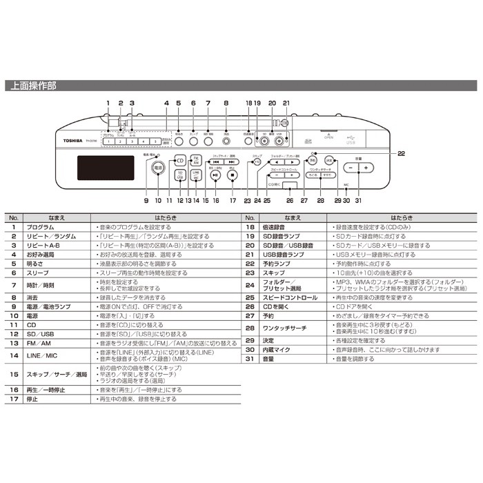 Đài học ngoại ngữ, nghe Radio, CD, SD, USB Toshiba TY-CX700 - Hàng sản xuất cho thị trường nội địa Nhật chạy điện 100V