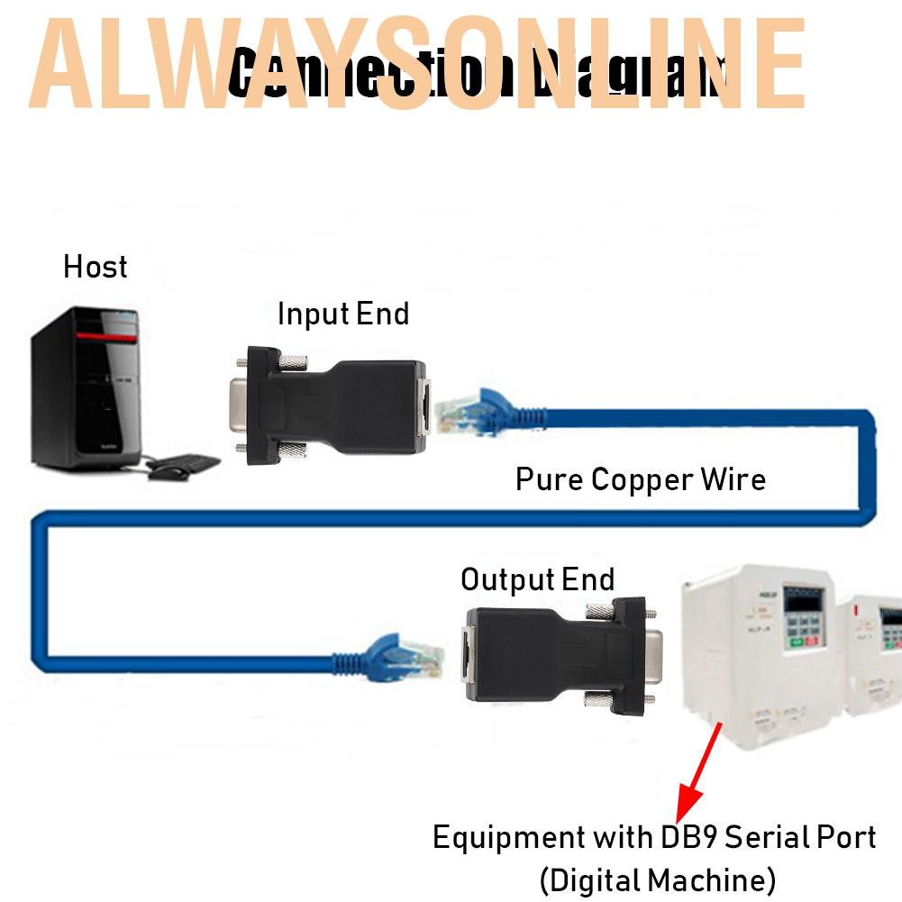 Set 2 Đầu Nối Rj45 Analog 720 1080i 1080p Cho Laptop