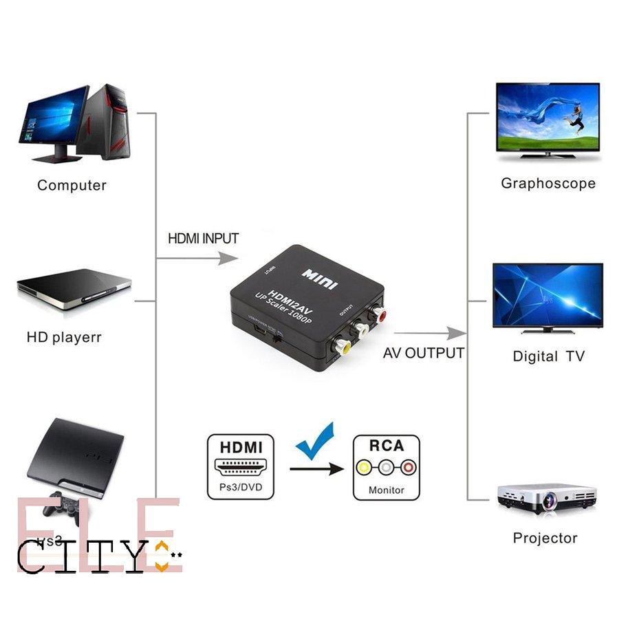 Bộ Chuyển Đổi 107ele 1080p Hdmi Mini Vga Sang Rca Av 3.5mm Audio