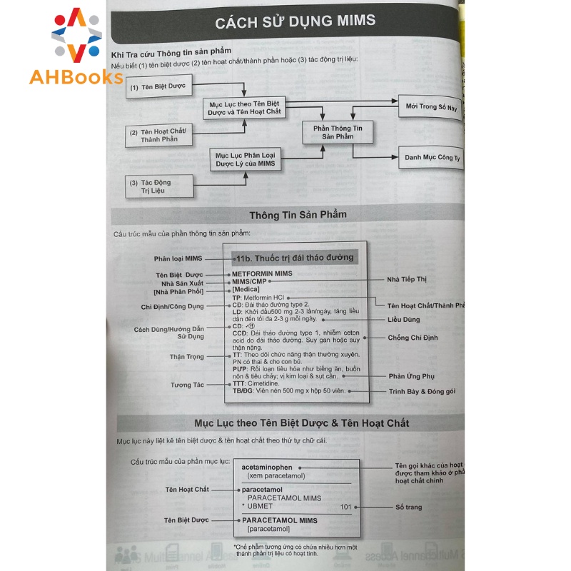 Sách - Mims 2019 Ấn phẩm Khoa học Định kỳ Chuyên đề Sử dụng Thuốc