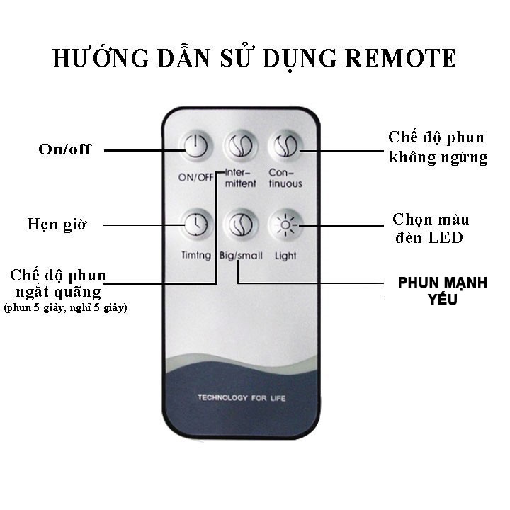 Máy phun sương Misslife Trụ Trong 500ml tích hợp led 7 màu remote và tặng tinh dầu