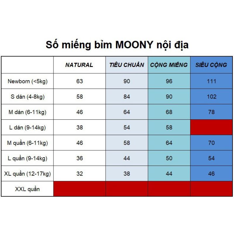 Bỉm dán/quần Moony NB90/S84/M64/L54/XL44/M58/L44/XL38/XXL26
