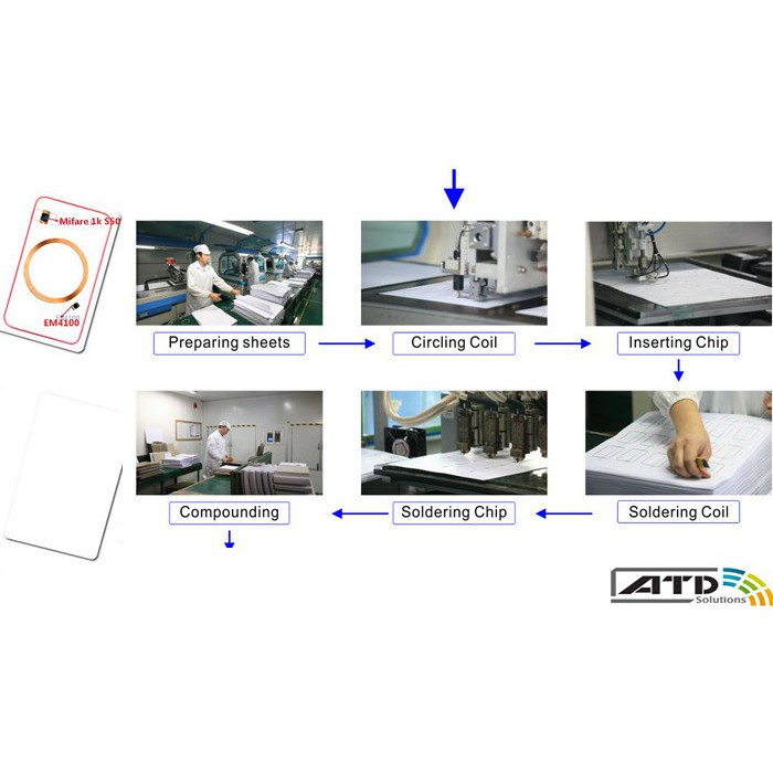 10 thẻ sao chép T5577 tần số 125 Khz