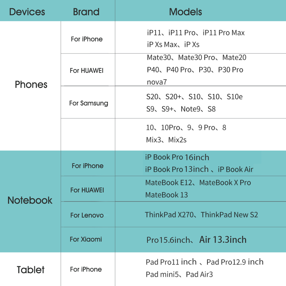 Bộ Sạc Nhanh Xiaomi Baseus 65w Gan2 Pro Pd 4.0 3.0 Type C Pd 100-240v