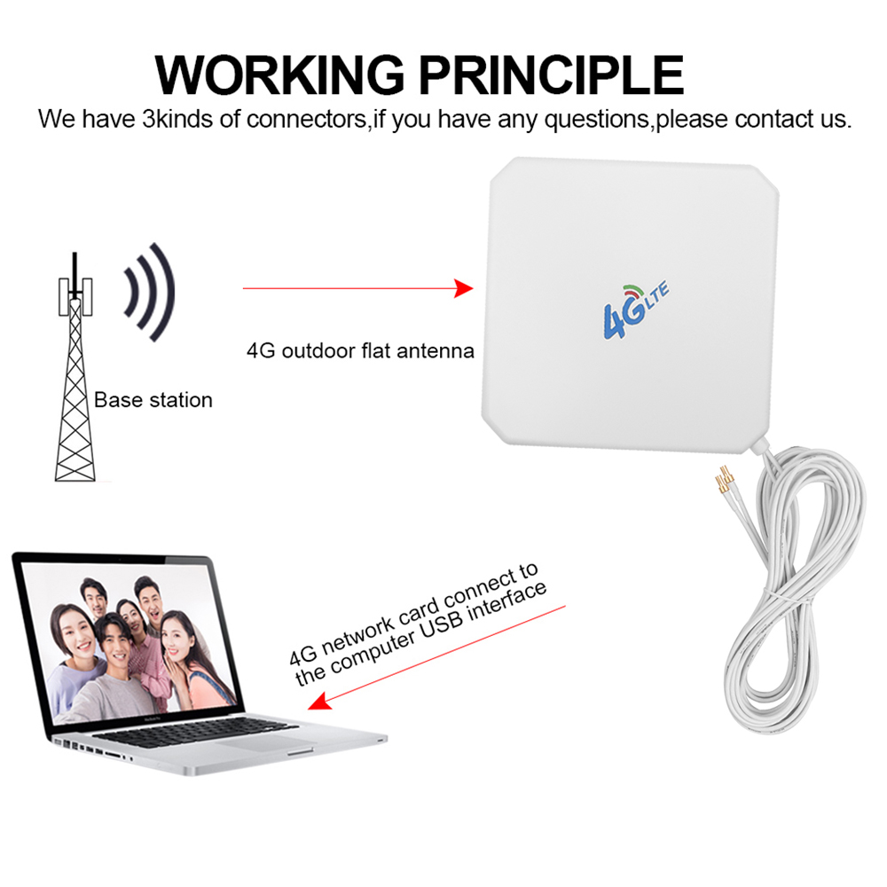 Ăng Ten Khuếch Đại Tín Hiệu 4g / 3g 35dbi Lte | BigBuy360 - bigbuy360.vn