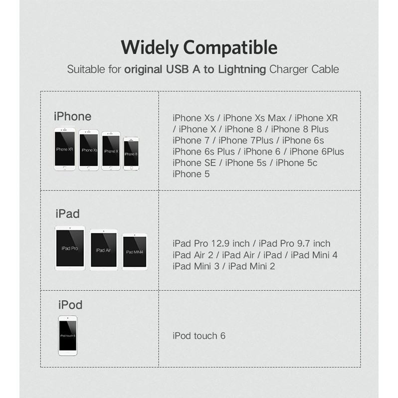 Set 6 phụ kiện bảo vệ cáp UGREEN thích hợp cho điện thoại Apple