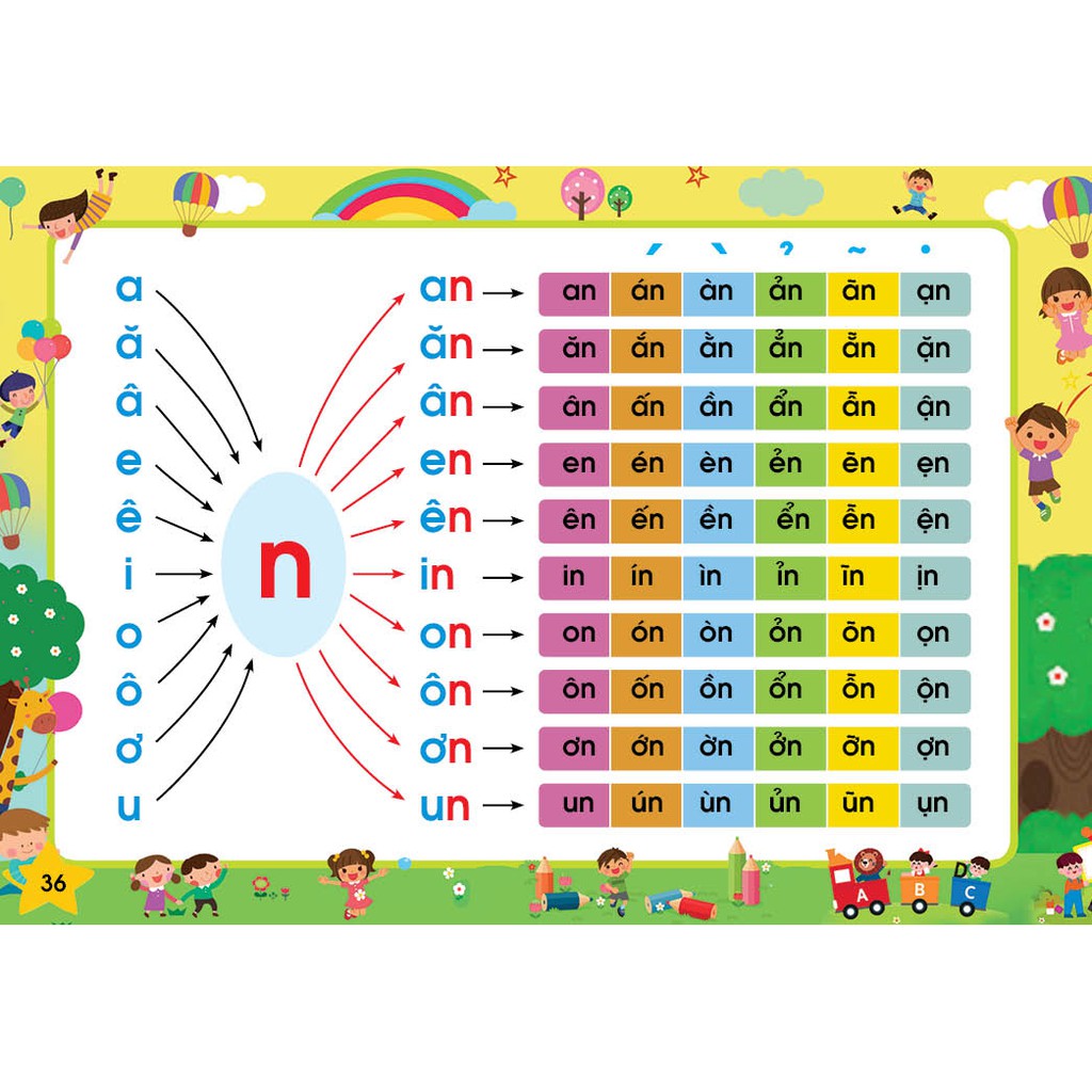 SÁCH - TẬP ĐÁNH VẦN TIẾNG VIỆT THEO SƠ ĐỒ TƯ DUY (Phiên bản mới nhất 4.0 Tích hợp âm thanh nghe đọc truyện)