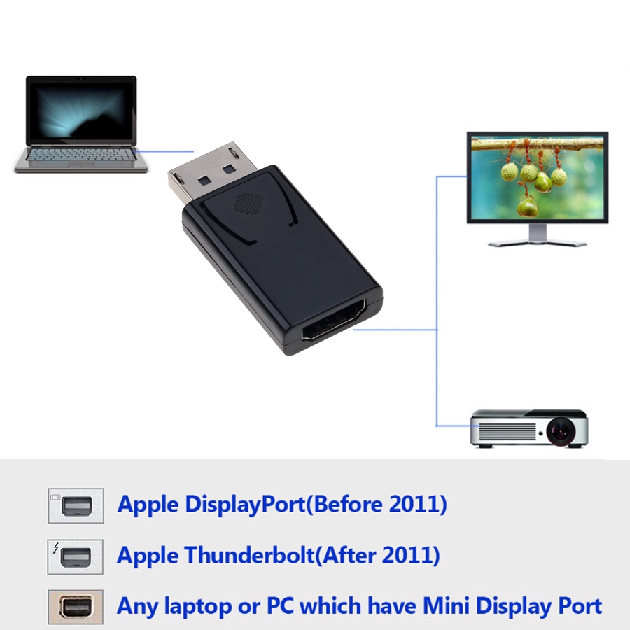 Đầu chuyển đổi âm thanh hiển thị DP sang HDMI 1080P
