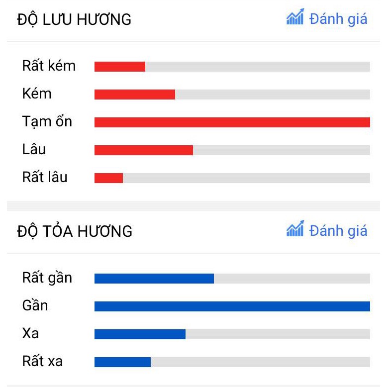 Nước hoa Gucci | BigBuy360 - bigbuy360.vn