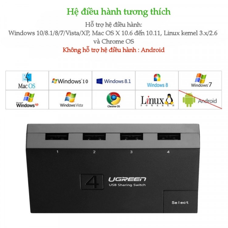 Bộ Chia Sẻ Tín Hiệu USB Cho 4 Máy Tính PC, laptop, Macbook Ugreen 30346 - Hàng Chính Hãng