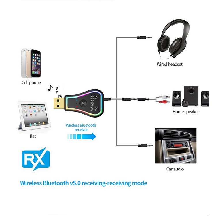 Bộ Thu Phát Âm Thanh Không Dây Bluetooth 5.0 Cho Xe Ô Tô Máy Tính, TV Đèn LED RGB Bluetooth TR31 GEAR79
