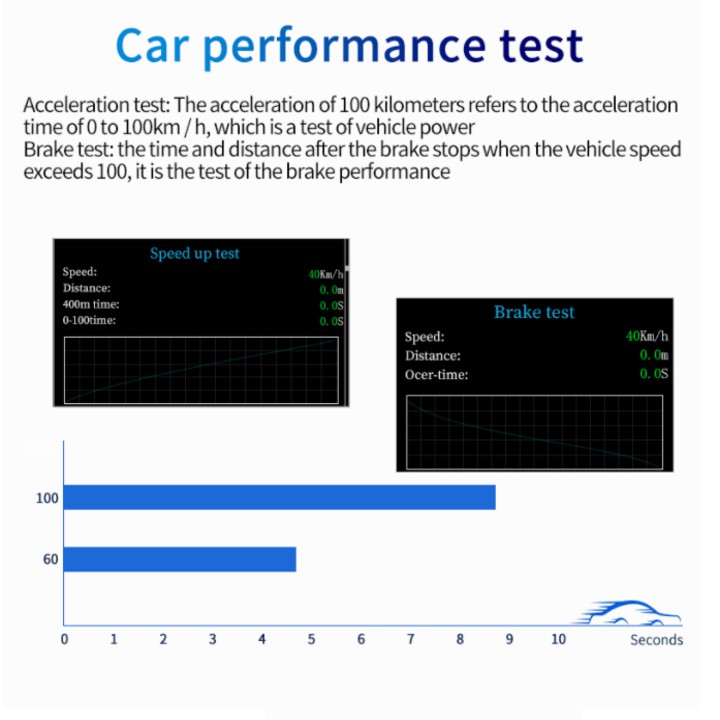 Bộ HUD hiển thị tốc độ và bản đồ trên kính lái xe ô tô, thương hiệu Wiiyii - C2