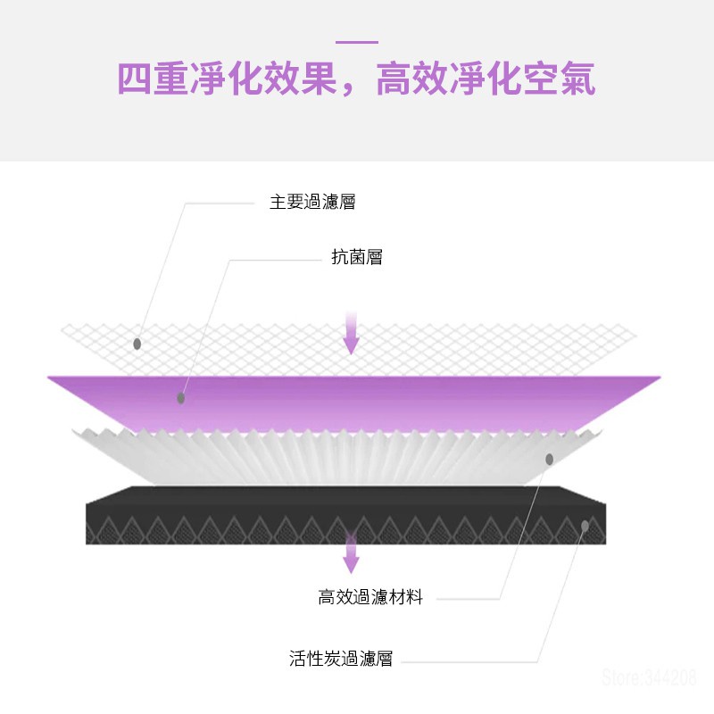 Bộ lọc không khí Xiaomi Mi 1 / 2 / 2SPro / 3 Generation