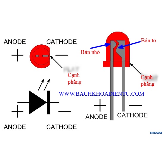Combo 100 - Led Phủ Màu 3mm / 5mm - Vàng , đỏ, xanh lá , xanh dương , Trắng