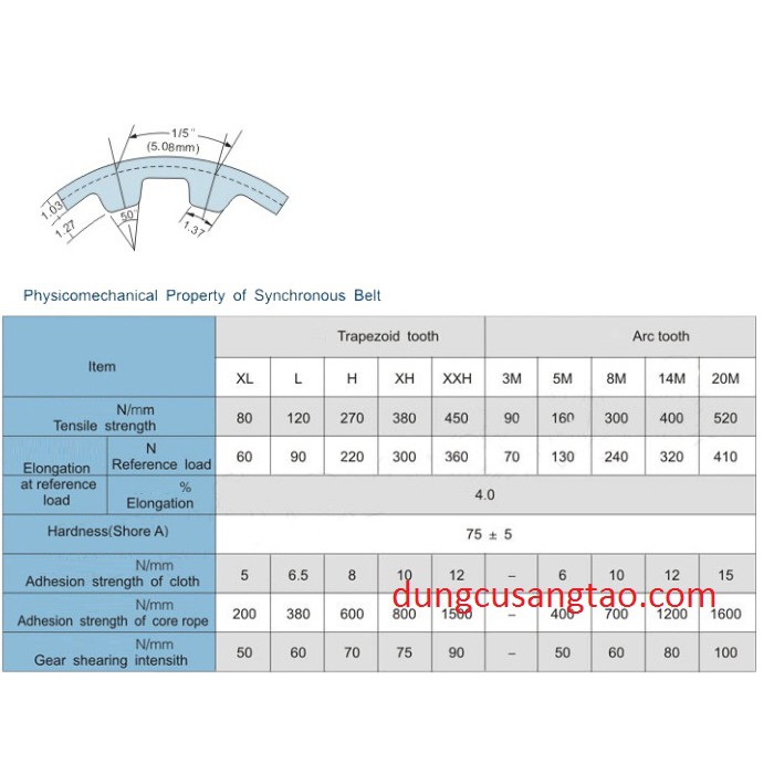 Nhông truyền động XL / puly XL / Bánh răng XL (xl 10, XL15, XL20)