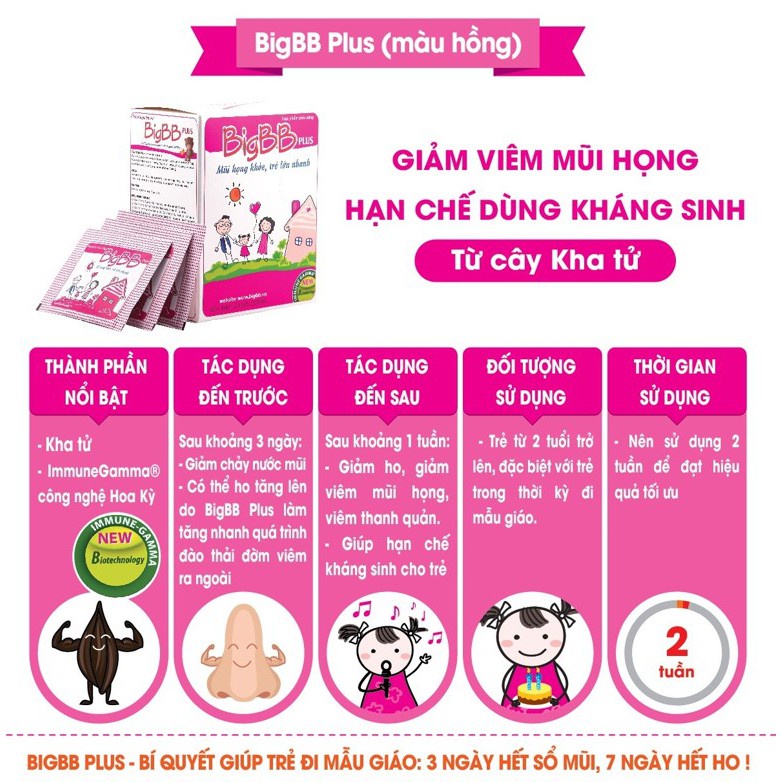 BigBB Plus ( Hồng) - Dùng cho trẻ sổ mũi, chảy nươc mũi, hô đờm ... hạn chế dùng kháng sinh.