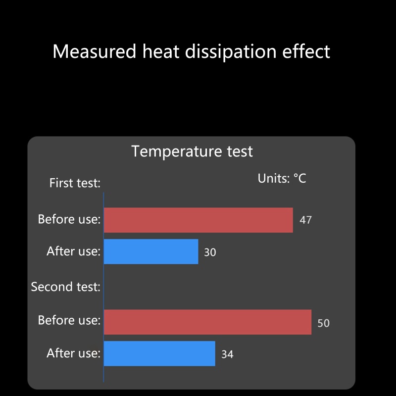 Bộ Tản Nhiệt Làm Mát Laptop Có Miếng Dán Dẫn Điện Trước DDR234