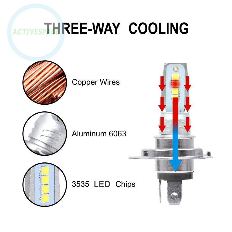 Cặp đèn pha bóng LED xe hơi 20800LM H4 10W 6000K siêu bền