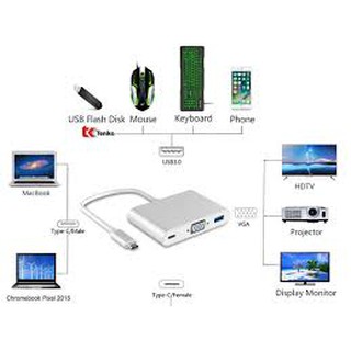 Cáp Chuyển Type-C ra USB 3.0, VGA, Type-C