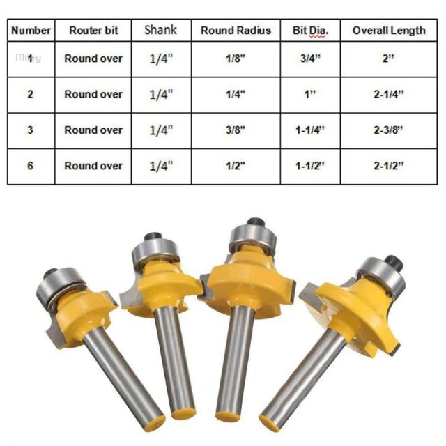 Bộ mũi phay gỗ bo góc tròn cho máy phay máy soi gỗ cầm tay cốt 6.3