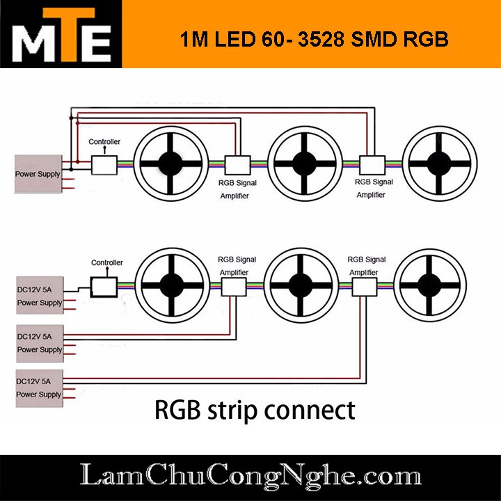 Dây LED 3528 đổi màu RGB 12V - 1 mét Loại dán, chống nước IP65 kèm bộ điều khiển (60 LED)