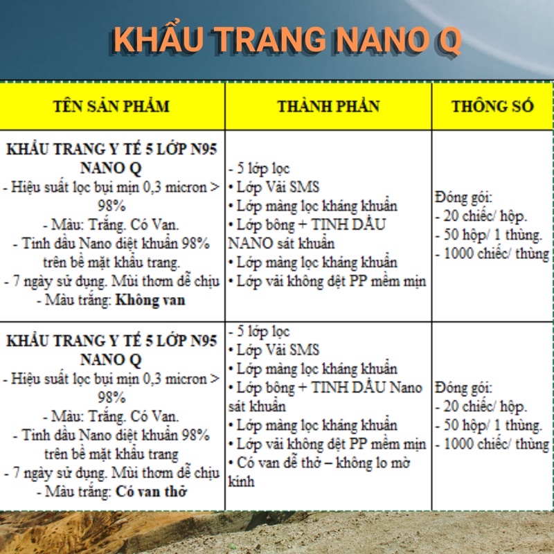 Khẩu trang Nano Q (1 hộp) 5 lớp N95 có màng lọc tinh dầu Nano hương bạc hà, dễ thở an toàn