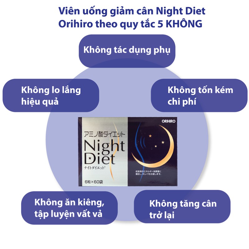 Viên uống giảm cân Night Diet Orihiro Nhật Bản (Night Diet Taplet) - Đốt mỡ trong giấc ngủ | BigBuy360 - bigbuy360.vn