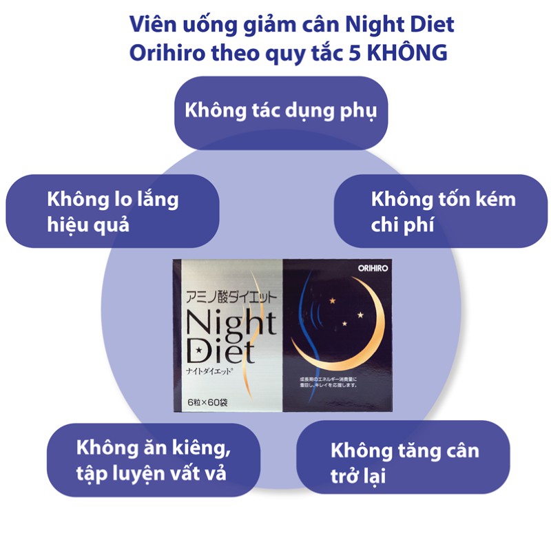 Viên uống giảm cân Night Diet Orihiro hộp 60 gói