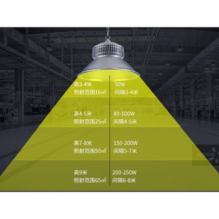 ĐÈN LED HIGHBAY 100W ( Trắng)