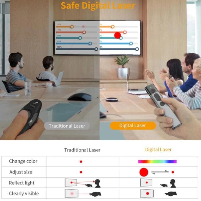 Bút Trình Chiếu Tivi Bảng Led Doosl Dsit036 Cao Cấp