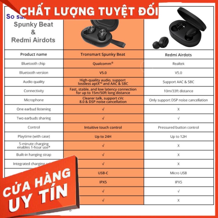 RINH QUÀ KHỦNG ✪ CHÍNH HÃNG ✪ Tronsmart Spunky Beat | Tai nghe Bluetooth không dây 5.0 chống nước IPX5 tích hợp công ngh