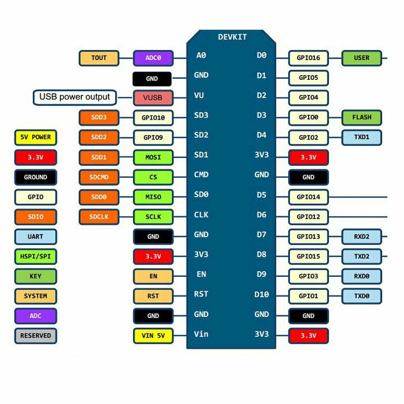 Mô Đun Phát Wifi Không Dây Nodemcu Esp8266 Esp12E Ch340 Lua