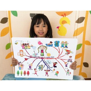 Mindmap 11 chủ đề A3-A4