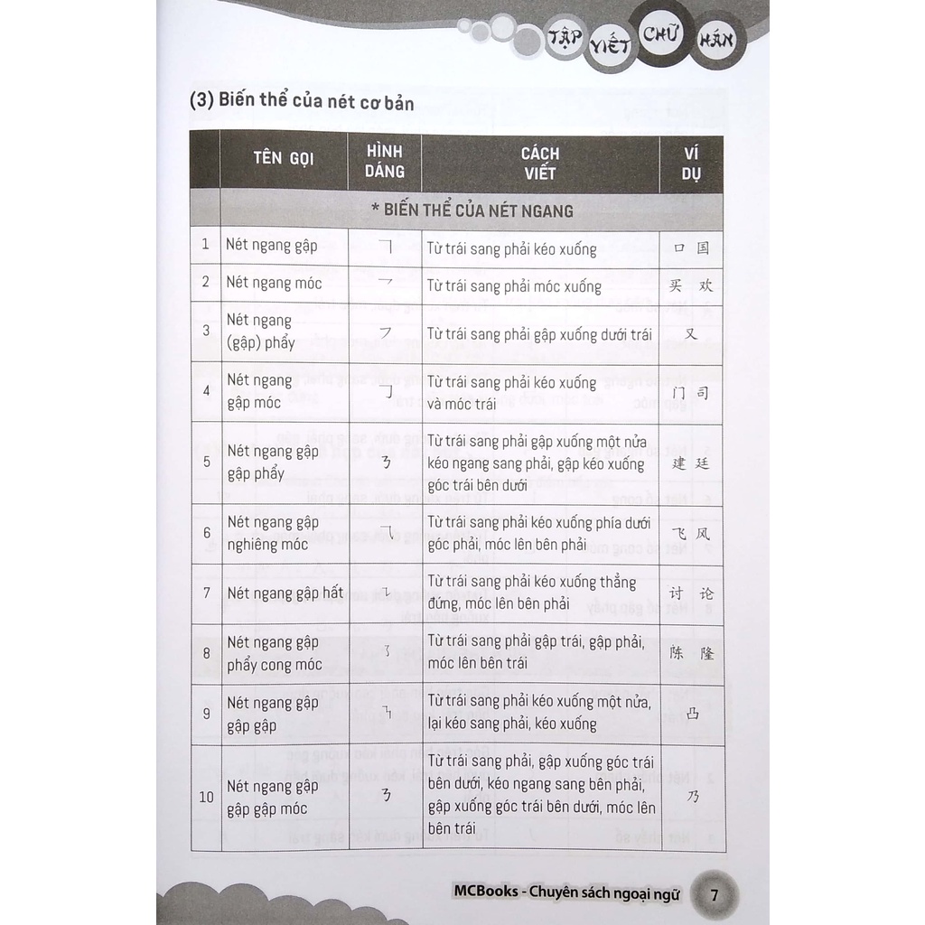 Sách Tập Viết Chữ Hán Theo Giáo Trình Boya - Sơ Cấp 1