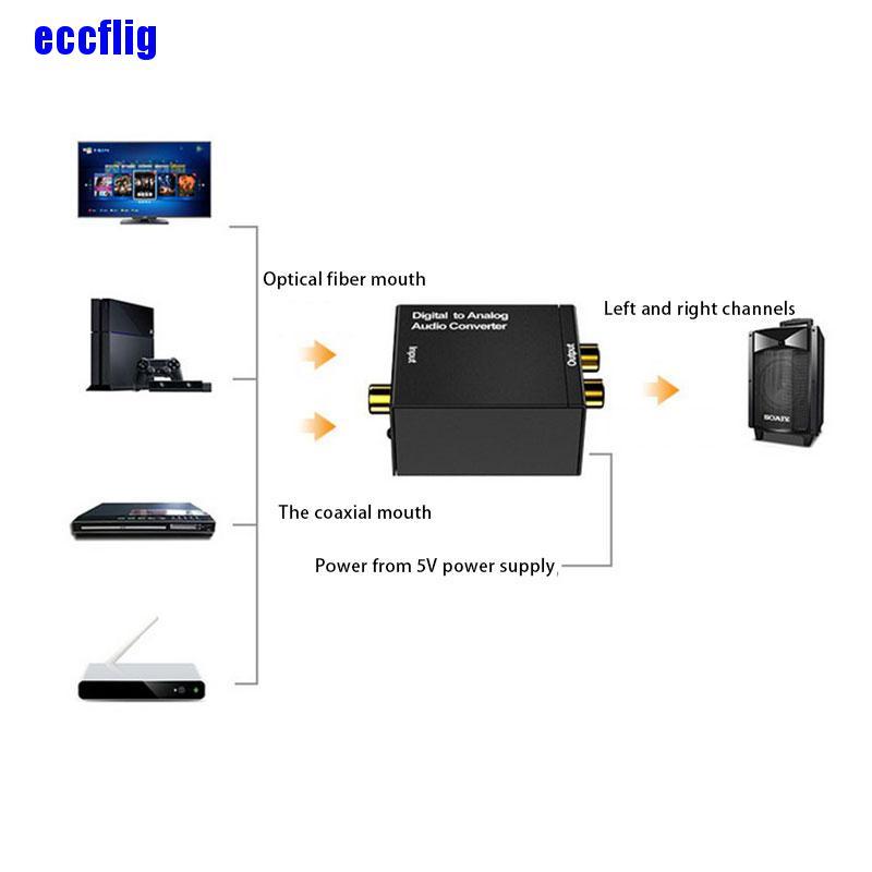 ECC Optical Coaxial Toslink Digital to Analog Audio Converter Adapter RCA 3.5mm L /R